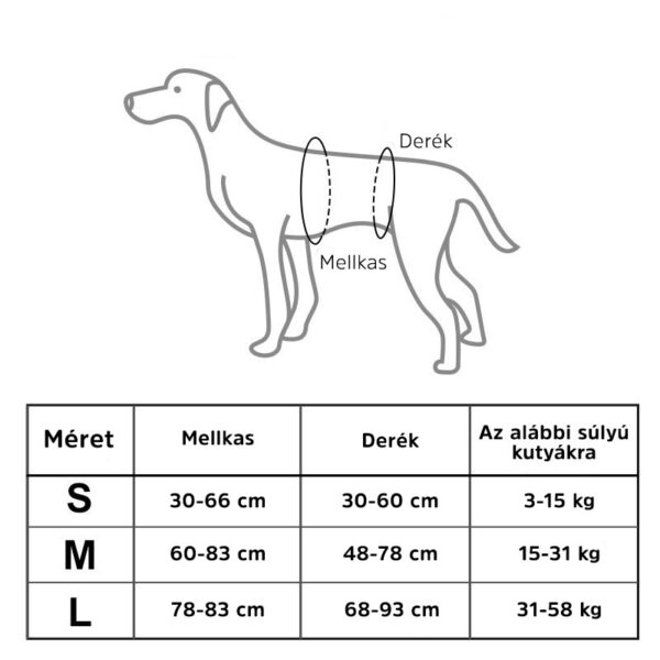 Kutya emelő hám mérettábla